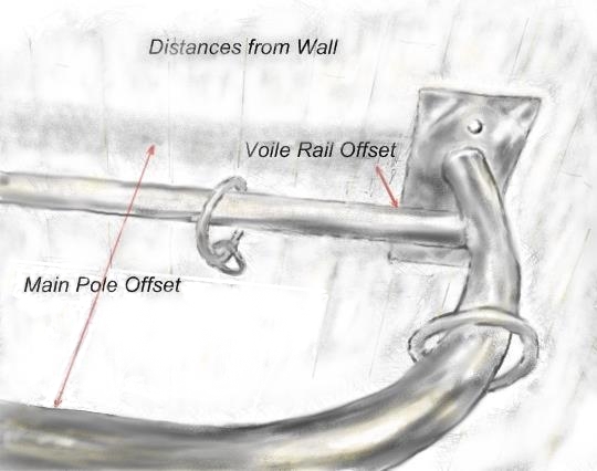 Drawing showing offsets for double french curtain poles